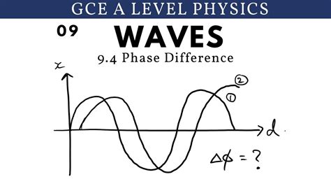 GCE A Level Physics | Phase Difference (Waves Chapter) - YouTube