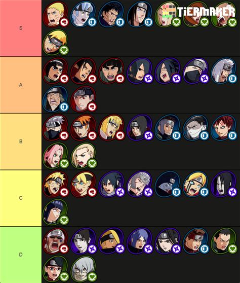 Naruto to Boruto: Shinobi Striker (Remade Template) Tier List (Community Rankings) - TierMaker