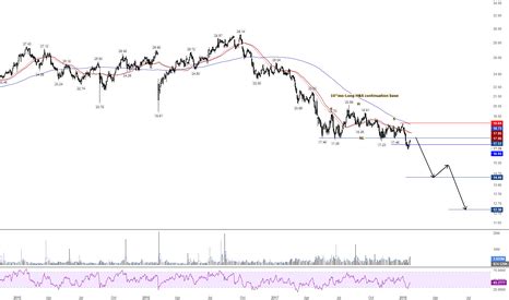 BRX Stock Fund Price and Chart — NYSE:BRX — TradingView