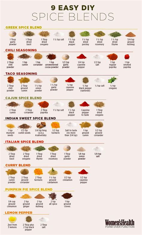 9 Easy Homemade Spice Blends [Infographic]