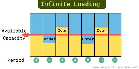 What is Infinite Loading? - Benefits, Example