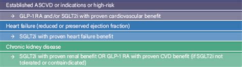 ADA (Diabetes) Guidelines Update for Older Adults - HealthDirect