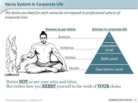 Vedas, Varna System and Corporate Lives