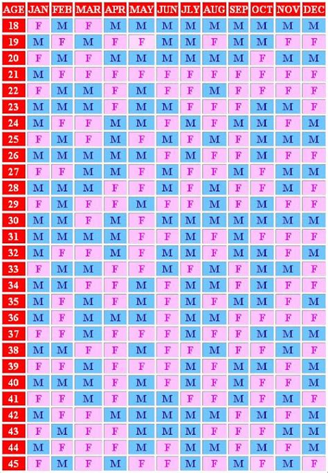 Our Family....: Ancient Chinese Birth Chart