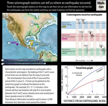 Walk-Run: Locating An Earthquake Using Triangulation- Incorporated ...