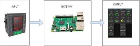 Block Diagram of System Input and Output | Download Scientific Diagram