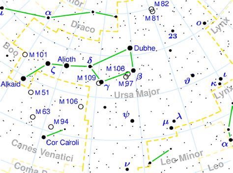 Constellation Ursa Major - The Constellations on Sea and Sky