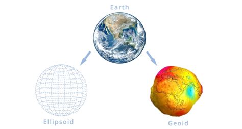 What is Datum in Surveying?