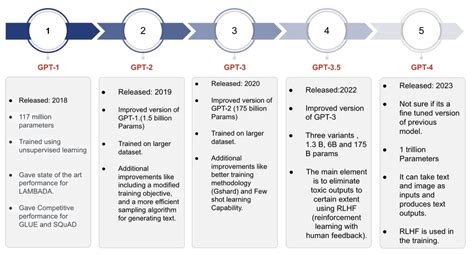 ChatGPT Vs. Bard Vs. Bing: What Are The Differences? (2024)