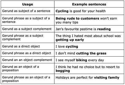 Choosing between gerunds and to-infinitives after main verbs after ...