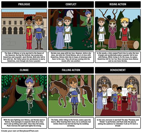 A midsummer night s dream characters storyboard – Artofit