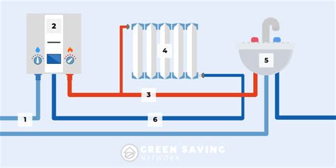 Combi Boiler - Green Savings Network