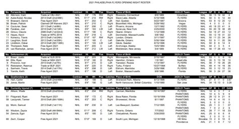 Flyers Opening Night Roster : r/Flyers