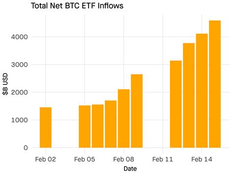 One of the Biggest Public Offerings in 20 Years by @ttunguz