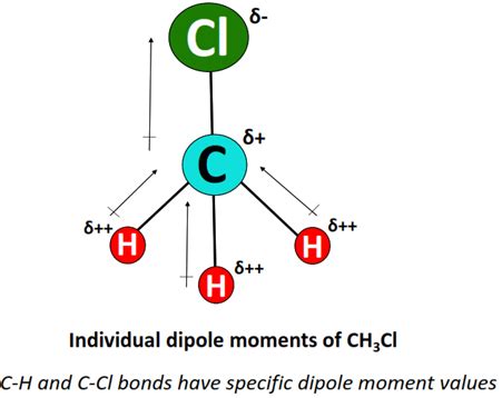 Is CH3Cl Polar or Nonpolar? - Polarity of Chloromethane