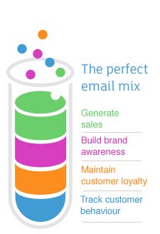 The perfect #email #marketing mix www.jarrang.com Email Marketing Agency, Digital Marketing ...