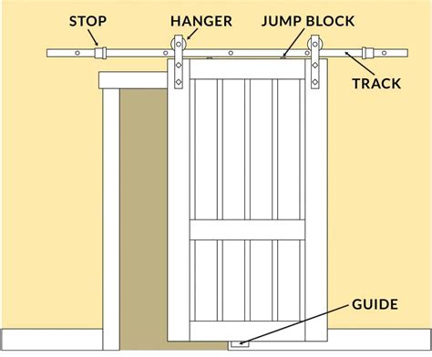 What are the various sliding door parts / components?