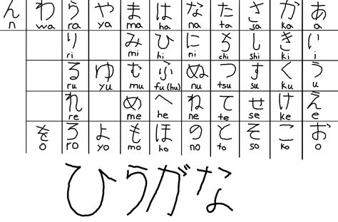 Hiragana Chart by DarkestDragonKing on DeviantArt