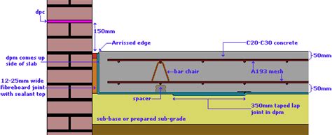 Concrete Floor Thickness For A Garage – Clsa Flooring Guide