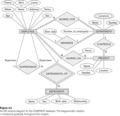 Er Diagram Dotted Underline | ERModelExample.com