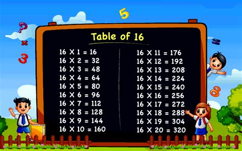 Table of 16 - Multiplication Chart, Tips & Tricks to Memorize, Examples