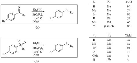 Reduction of (a) sulfoxides and (b) sulfones to sulfides. | Download Scientific Diagram