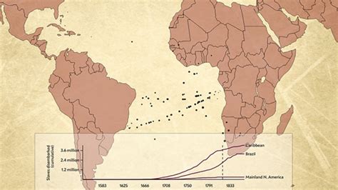 315 Years of the American Slave Trade in 2 Minutes | Mental Floss