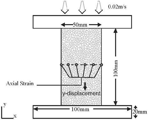 Axial strain is recorded at the locations shown | Download Scientific ...