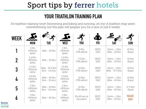 This plan will prepare you for a race in just 6 weeks, it’s triathlon ...