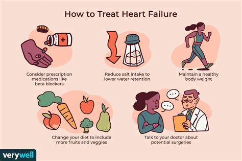 Heart Failure: Cause, Signs & Symptoms and Treatment | Mayflax