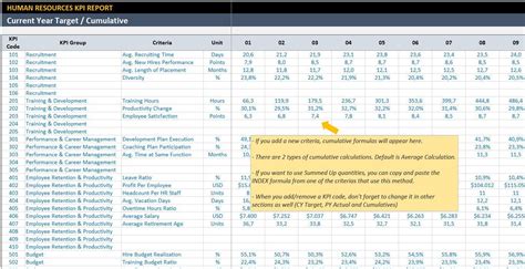 HR KPI Dashboard Human Resource Excel Kpi Report Template Dynamic ...