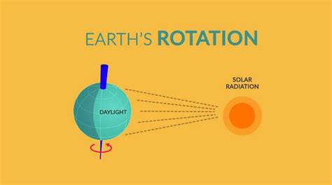 Understanding the Day and Night Cycle: Exploring the Earth's Rotation ...