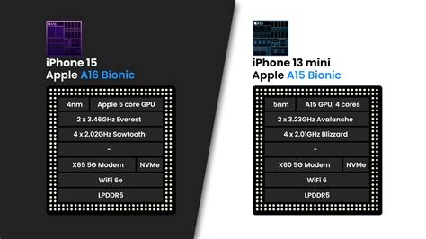 iPhone 15 vs iPhone 13 mini: is it time to drop the mini? - PhoneArena