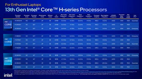 Intel's 24-core laptop CPU could beat desktop i9 processors | Digital ...