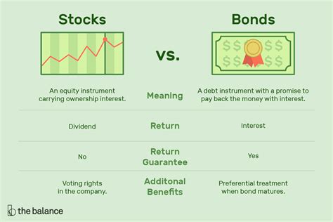 Difference Between Stocks and Bonds - JamarionknoeBradshaw