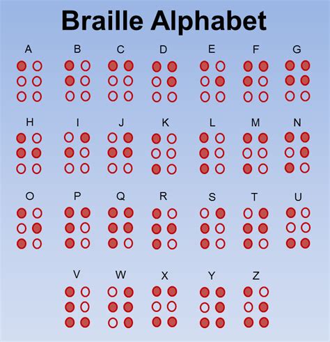 Printable Braille Alphabet - Printable World Holiday