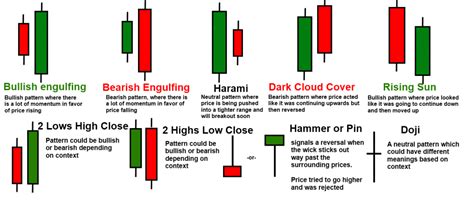 Is A Hammer Bullish Or Bearish | Candle Stick Trading Pattern