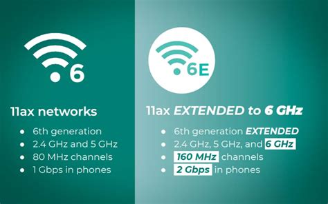 WiFi 6, WiFi 6E : A quoi ça sert et qu’est ce que c’est ? - Unfoldstech