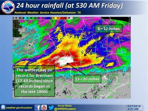 NEW RAINFALL RECORDS SHATTERED AT BRENHAM – The Radar's View