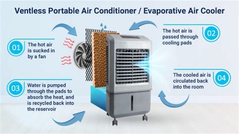 Portable Air Conditioners: Vented vs Ventless