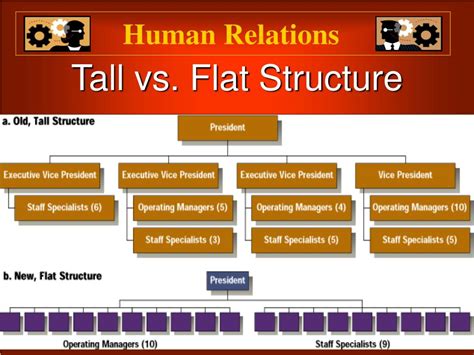 PPT - Tall vs. Flat Structure PowerPoint Presentation, free download - ID:3042344