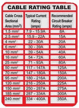 Cable Rating Table ~ NEW TECH