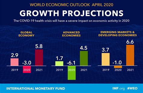 World Economic Outlook, April 2020: The Great Lockdown