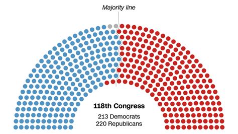 Speaker Mike Johnson faces narrow majority and tough vote math in looming government funding ...