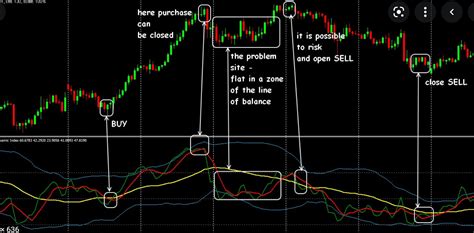 tdi indicator settings mt4 download - FX141.COM