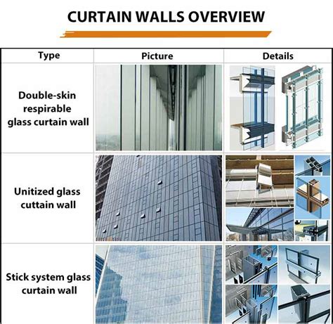 Commercial Building Glass Facade Aluminum Semi Unitized Curtain Wall ...