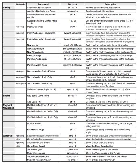 Logic Pro X Keyboard Shortcuts Pdf - fasrpdf