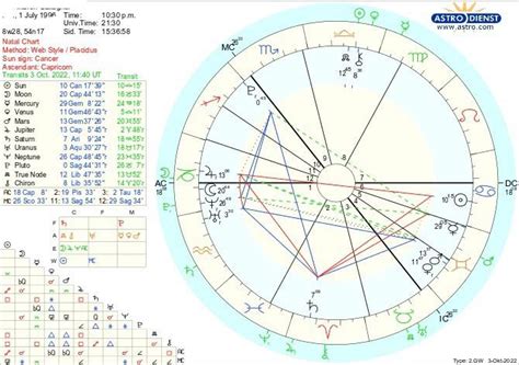 I’m trying to learn more and more about astrology any insights into my own chart would be ...