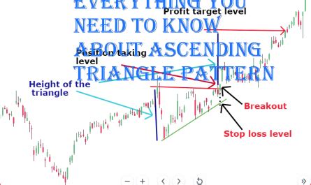 Top 13 Best candlestick formations. - Estradinglife Estradinglife