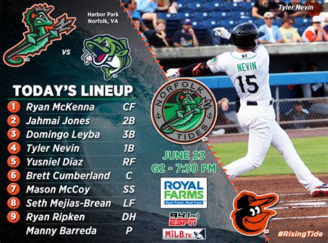 Norfolk Tides on Twitter: "Lineup for Game 2, with first pitch set for ...